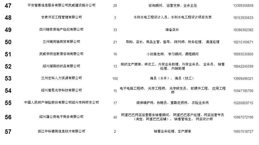 【最新招聘】嘉峪關:2020年人力資源市場用工信息2月