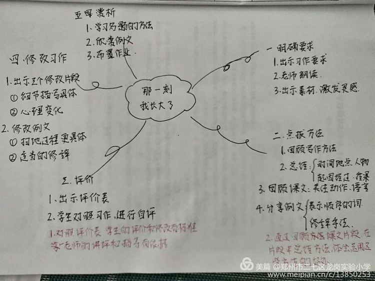 从观摩课中提取精华,精心绘制思维导图