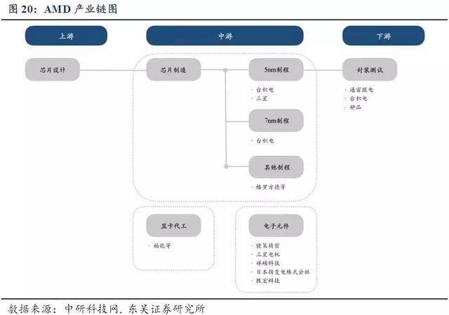 半導體板塊引領美股反彈潮,核心產業鏈公司梳理_芯片