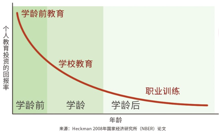 尊重知识,增长见识,是我们为更好的教育子女而不断提升自我的担当