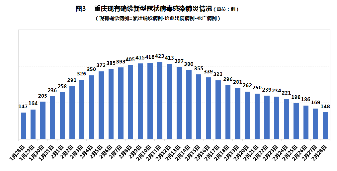 天下
各都会
疫情高峰感染高峰进度（中国疾控卫生应急服装）