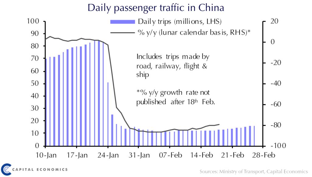 抗击疫情增刊︱图说新冠病毒对中国经济的影响(截止至2月28日)