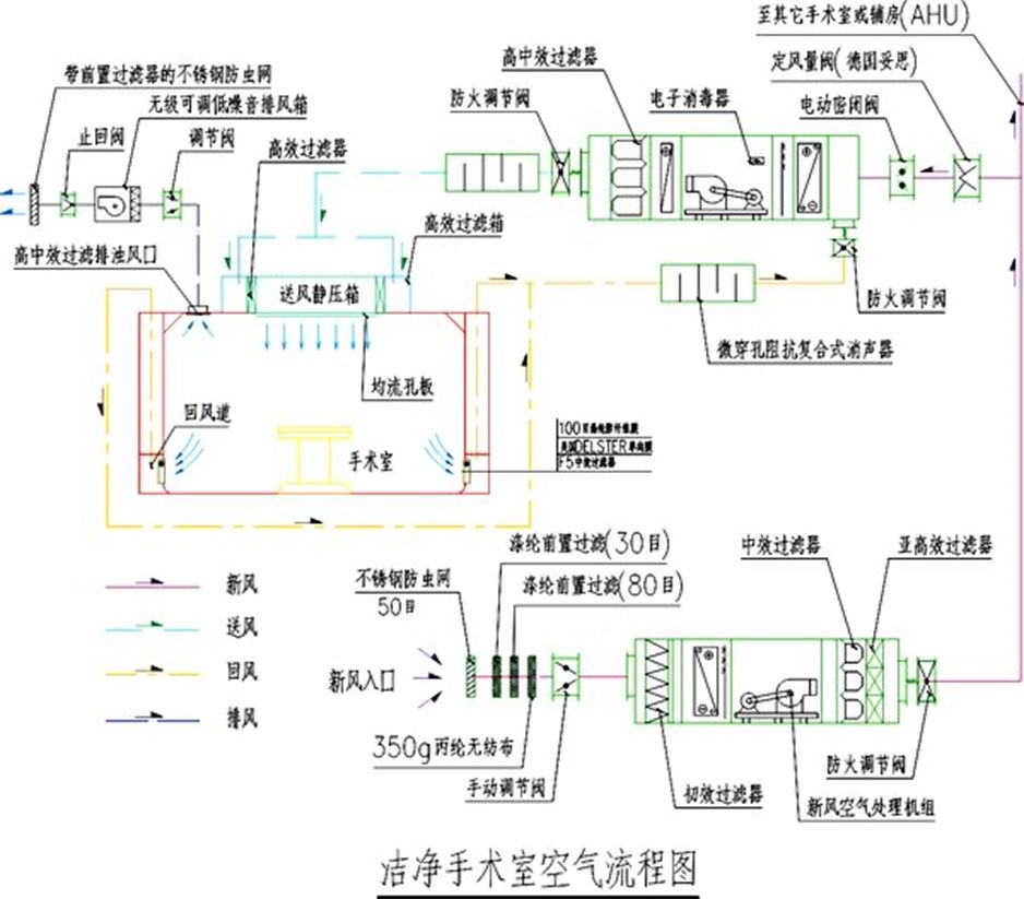 负压病房工作原理图片