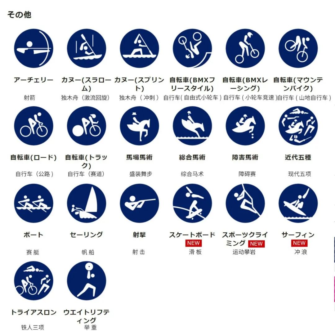 東京オリンピック2020競技一覧奧運會項目清單