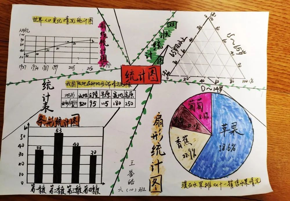 123456策划| 星海小学教导处图文| 数学教研组,星海娃编辑| 冯靓琰