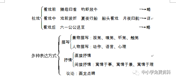 社戏结构图示图片