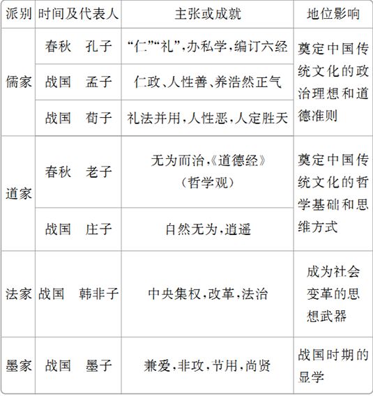 历史干货丨古代中国主流思想的演变附电子版