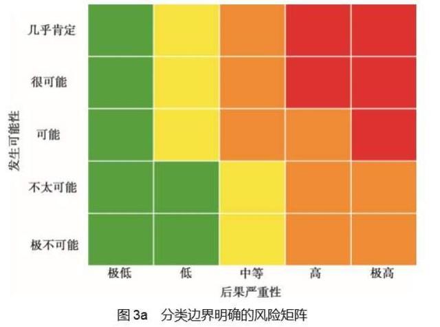 世卫组织如何评估突发公共卫生事件风险级别