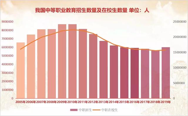 我国义务教育巩固率达到948高中阶段毛入学率达到895