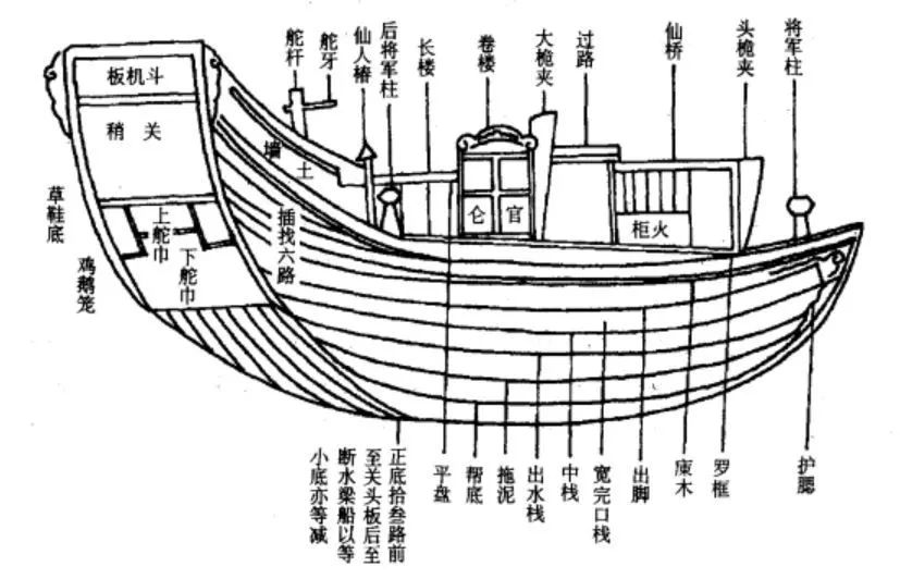 古代木船结构图图片