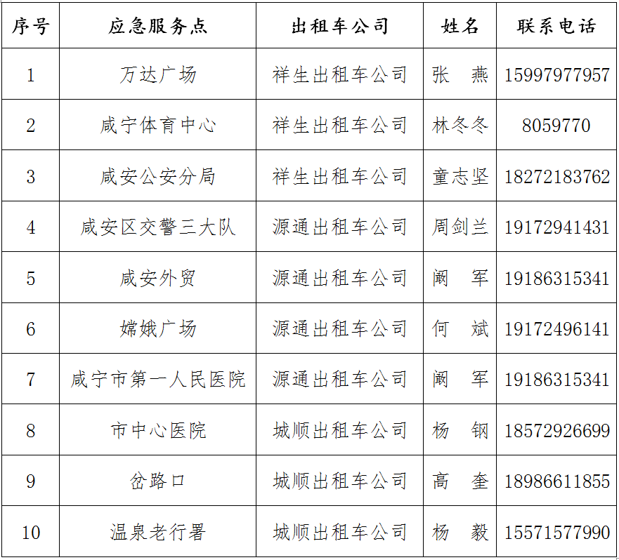 咸宁300台出租车免费服务!附电话