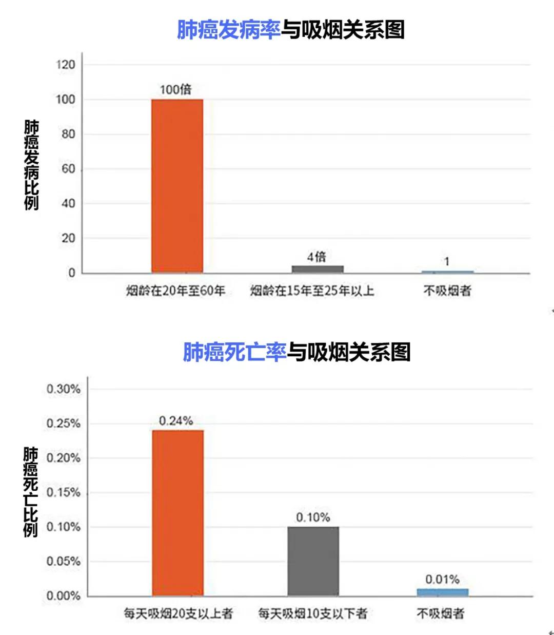 吸烟人数统计图片