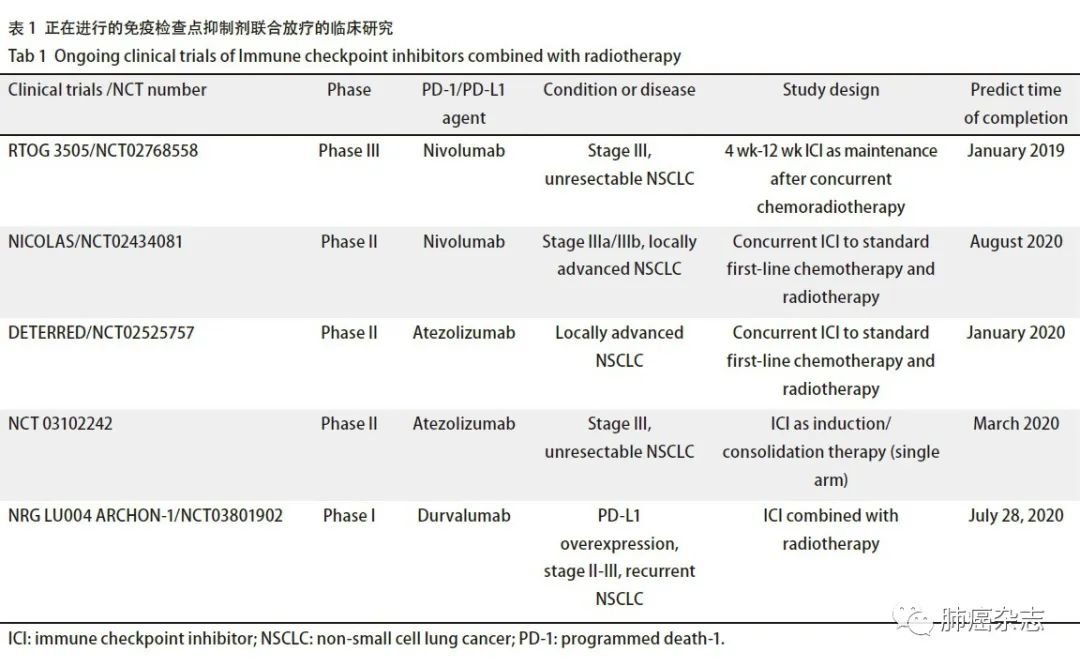 肺癌免疫檢查點抑制劑的聯合治療研究進展_化療