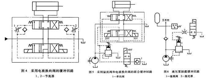 浅谈液压系统缓冲回路