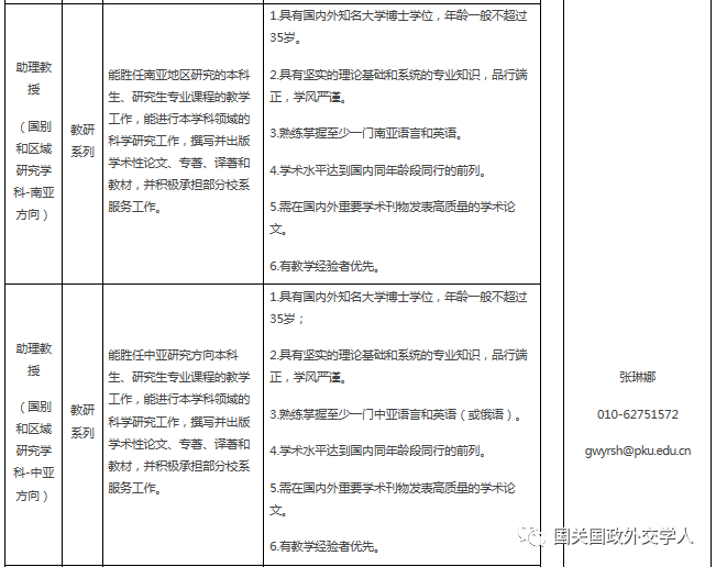 重磅招聘北京大學外國語學院2020年招聘區域國別研究人才啟事