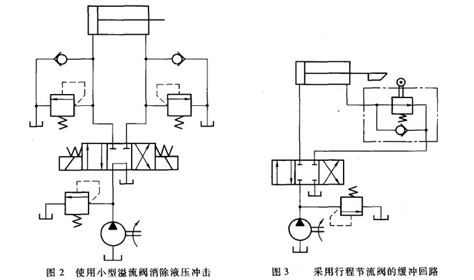 液压缓冲器原理图图片