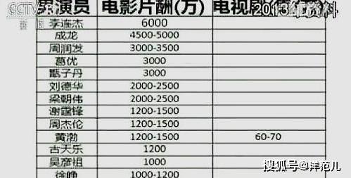 韩国一线演员的片酬图片