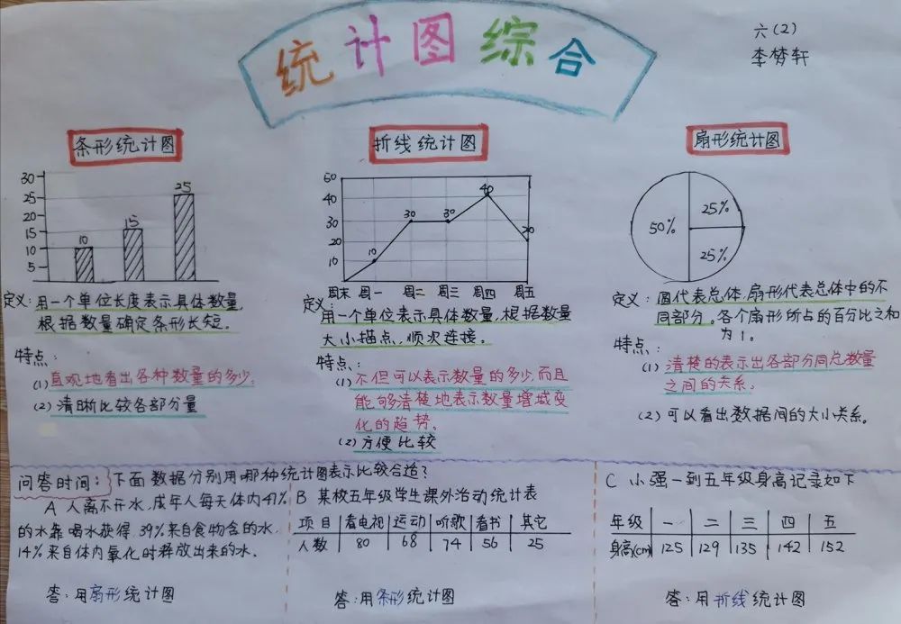 复式统计表手抄报内容图片