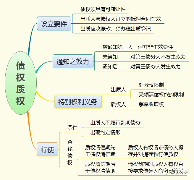 物权法手抄报图片