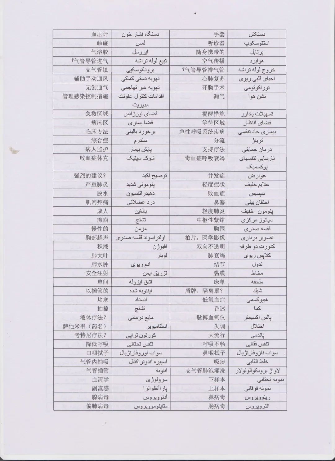 响应伊朗抗疫需求上外波斯语专业师生翻译制作汉波词汇表和科普视频