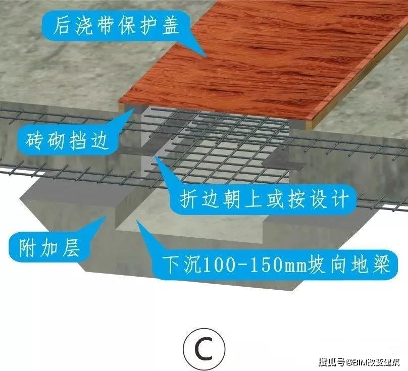 bim3d做法技術交底底板後澆帶澆築做法施工工藝