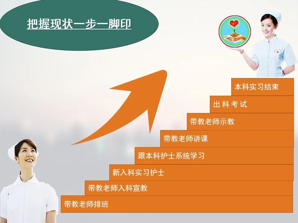 ppt品管圈在外科护理实习带教中的应用