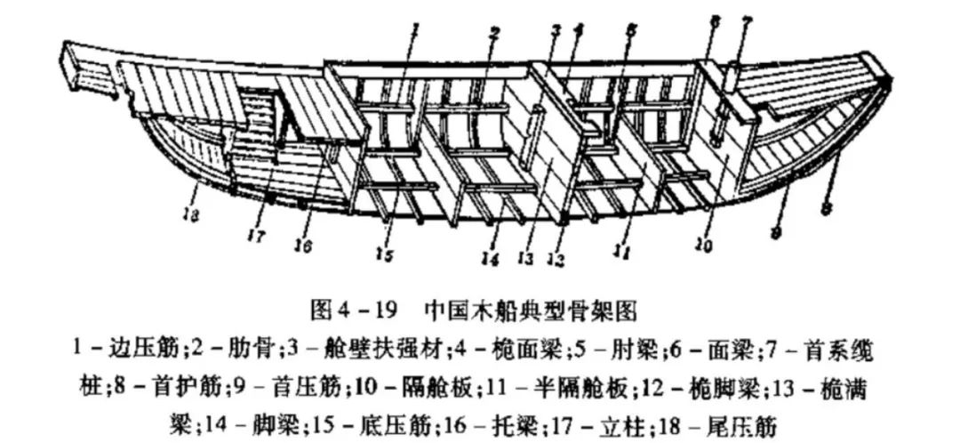 听61海帆远影第十五集构造部件2