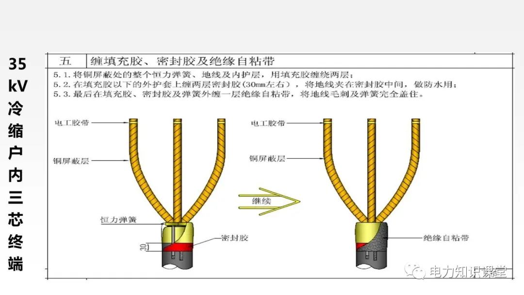 高压电缆头制作流程图图片