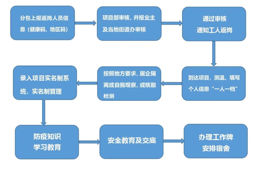 口罩处理流程图图片