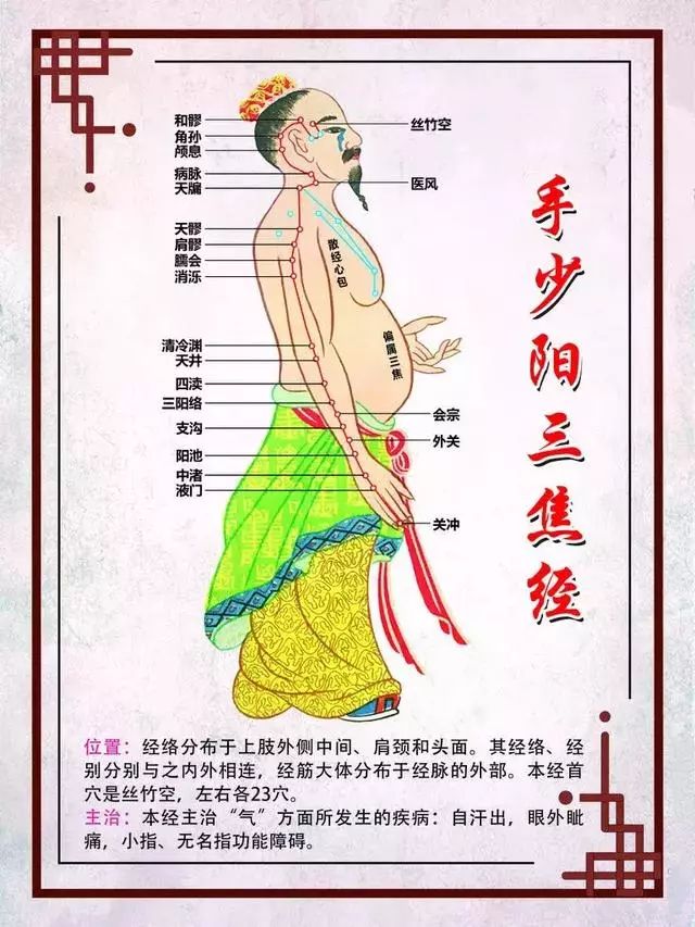 凡生癌症者三焦皆是不通什么是三焦