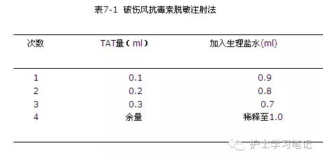 破伤风处方书写图片图片