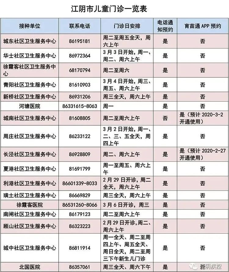 3月3日起可以带孩子去打预防针了江阴市第四人民医院关于恢复预防接种