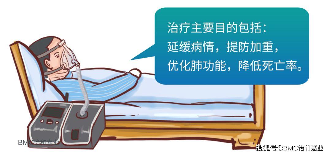 慢阻肺copd与家用无创呼吸机