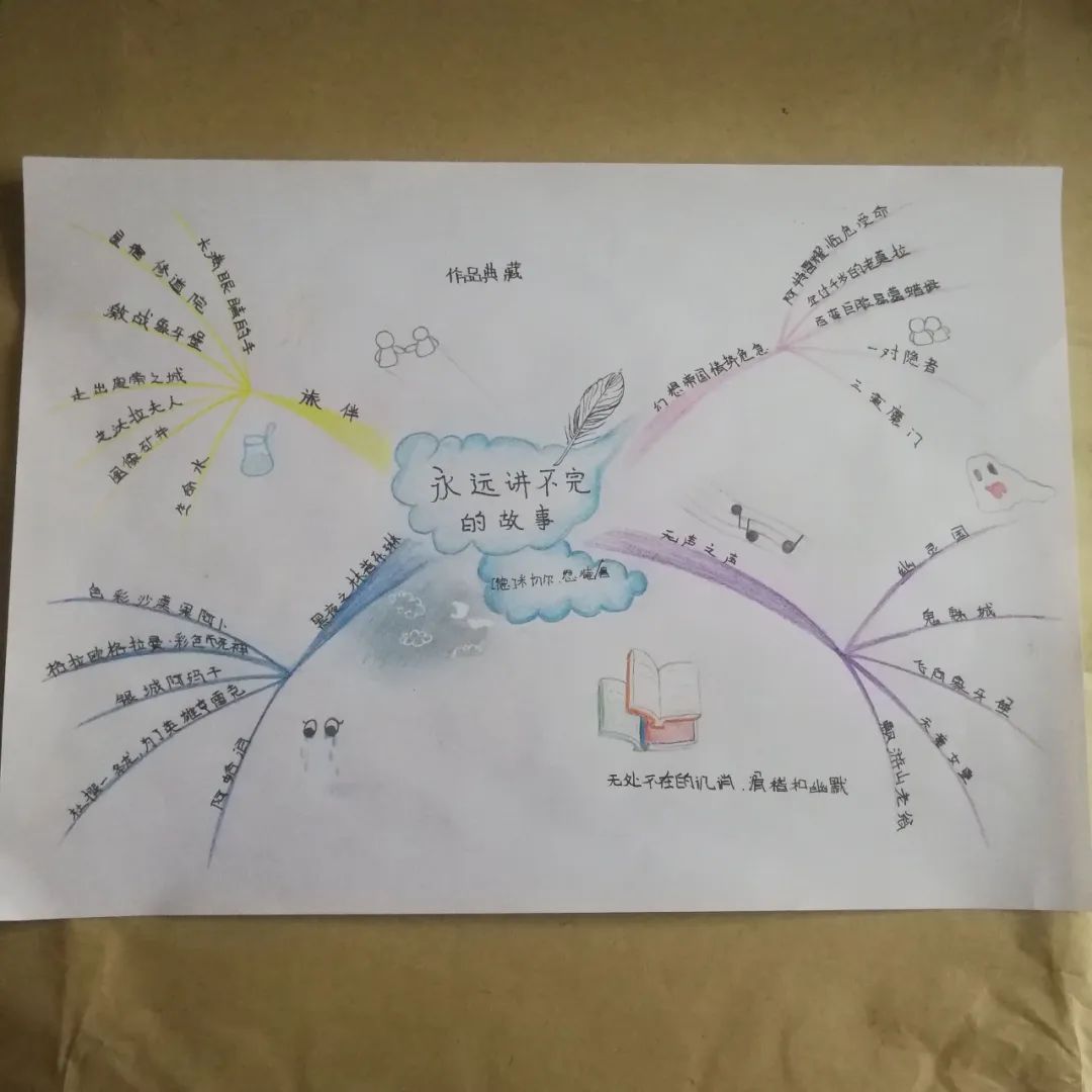 下面,我们就一起来看一看队员们绘制的思维导图吧!