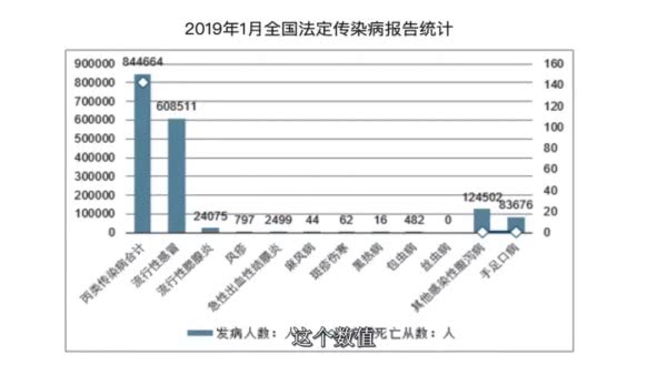 中国每年有多少人会生流感? 2019年,中国疾控中心统计的数据显示