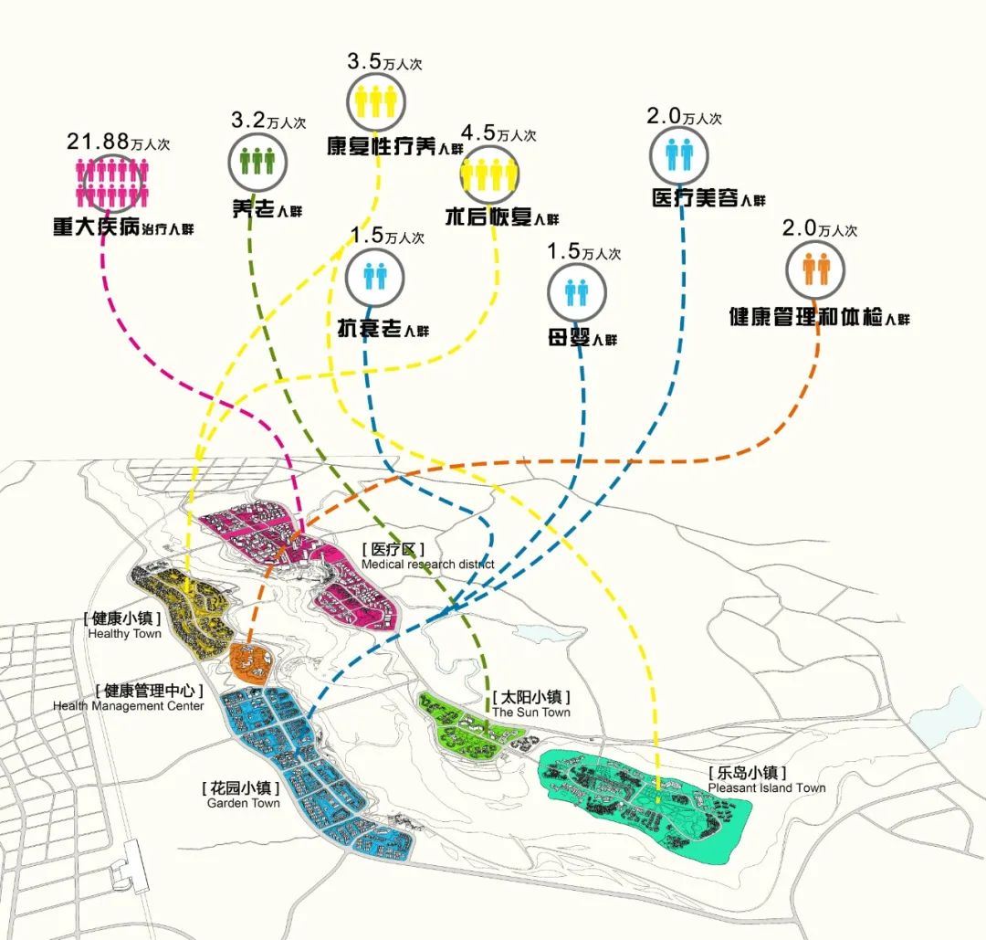 深圳实践海南博鳌乐城国际医疗旅游先行区系列规划
