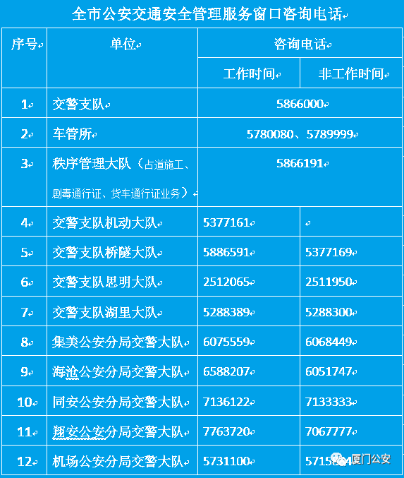 今日关注今日起交警业务办理窗口实行预约服务