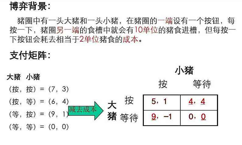 系统思考智猪博弈结构影响行为