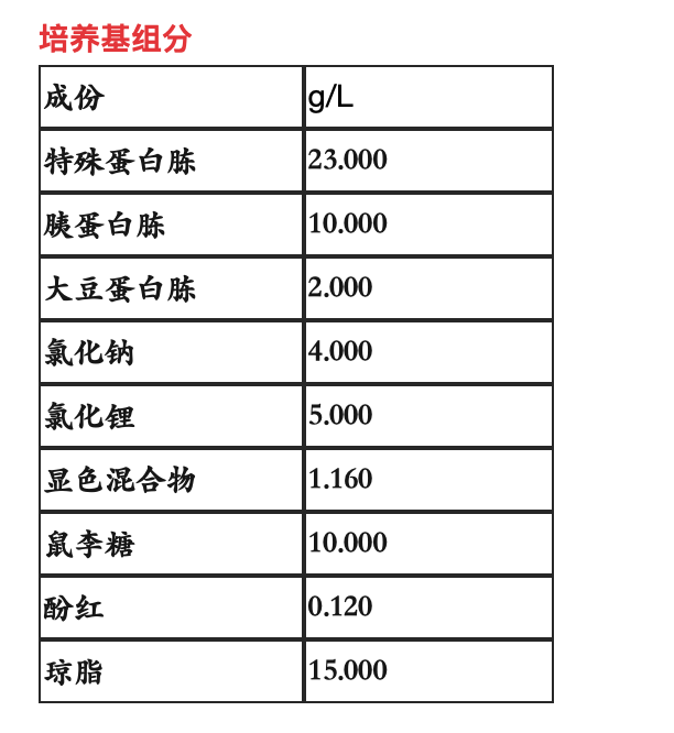 單增李斯特菌快速鑑別瓊脂_培養基