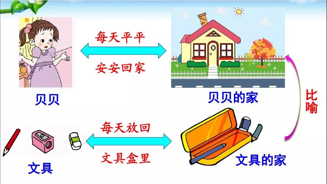 部编版一年级下册语文课文15文具的家知识点图文讲解给孩子收藏预习