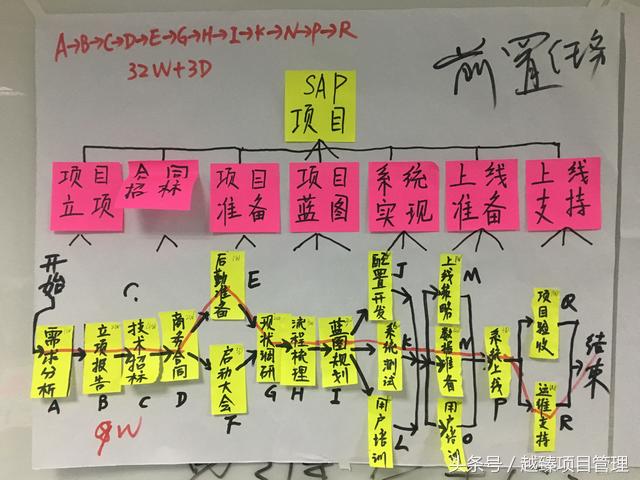 思維導圖版動力電池回收體系卡哇伊的知豆電動汽車老師現場案例交流