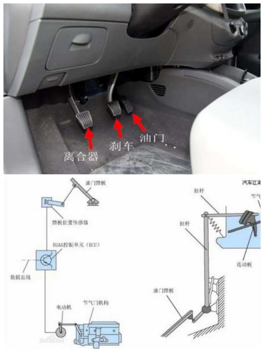 汽车脚踏板工作原理图片