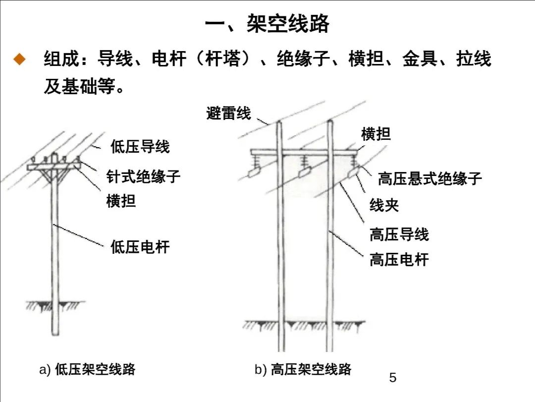 课件展示——架空线路课件中还包含每章的自测题参考答案,学生们可