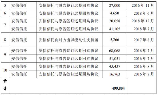 (资料来源:安信信托2019年11月11日对上交所问询函的回复公告)据上述