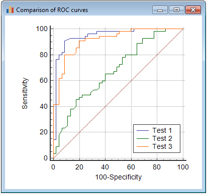 医学统计软件medcalc的roc曲线分析