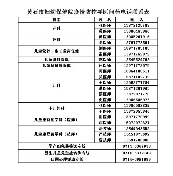 為方便市民醫療需求,對全市公佈醫院臨床科室醫師聯繫方式,提供24小時