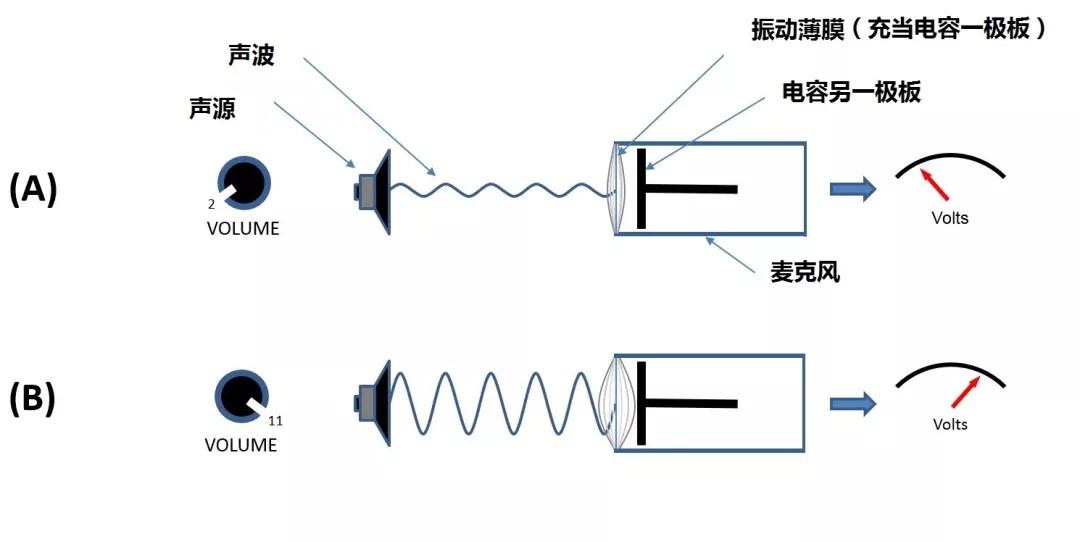 声压的基本概念