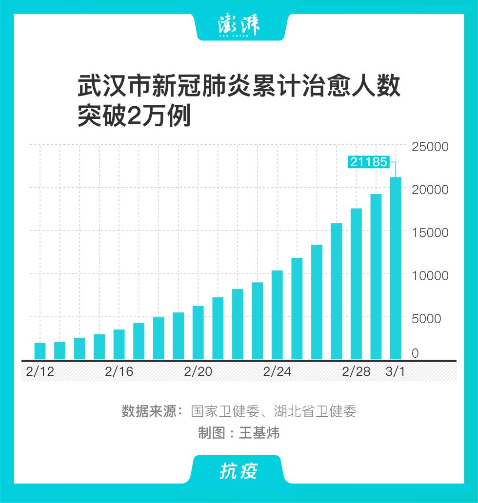 2021年疫情条形统计图图片