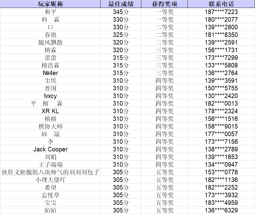 均可在就近的案场领取礼一等奖和四等奖需在澳海御江苑领取澳海御江苑