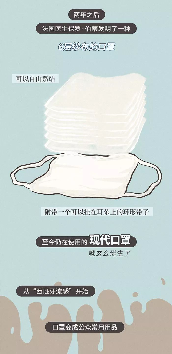 小口罩的大历史了解下